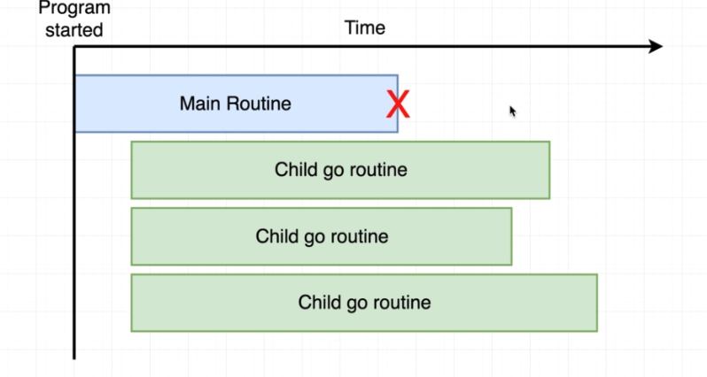 main routine