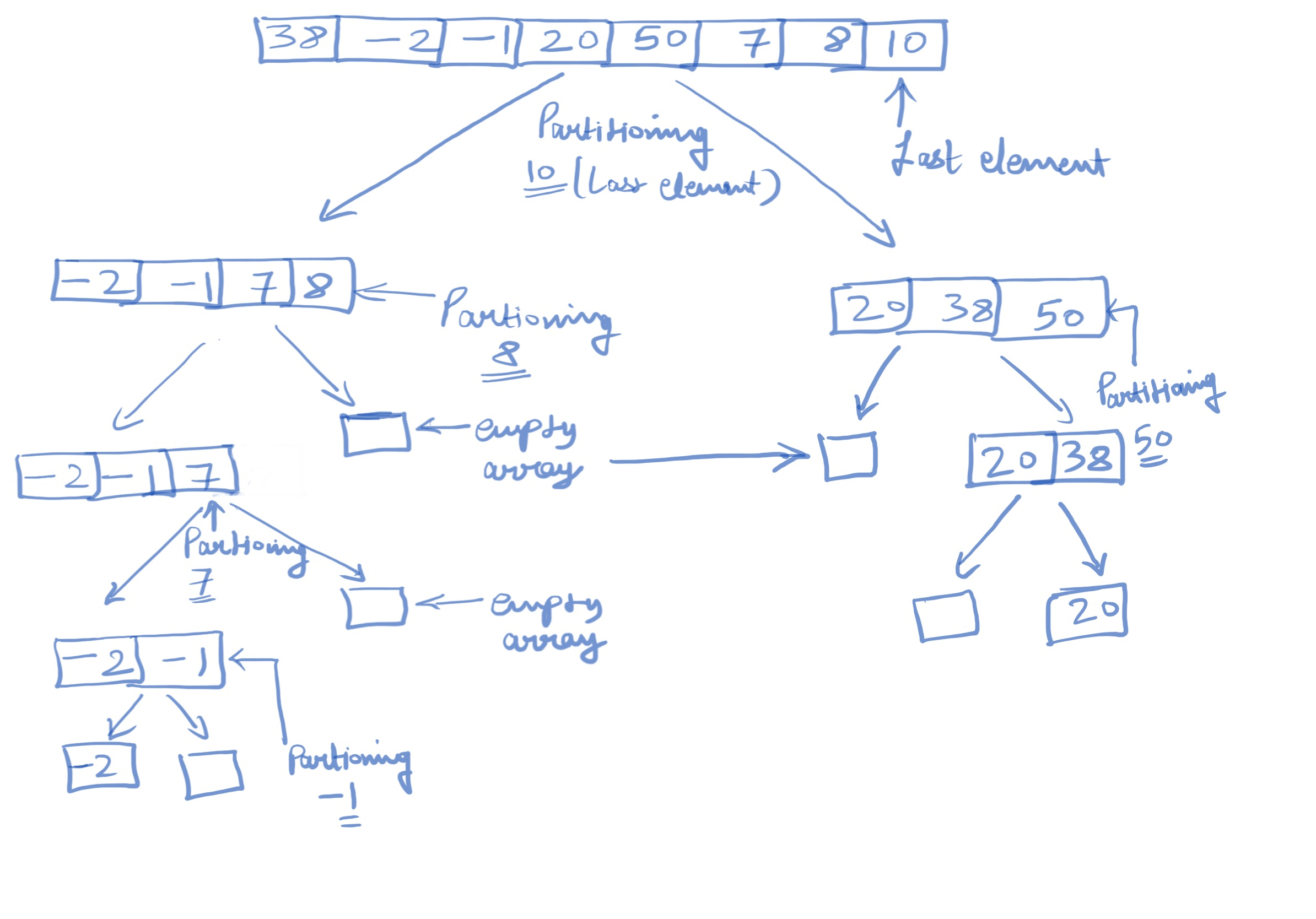 examplanation how it works